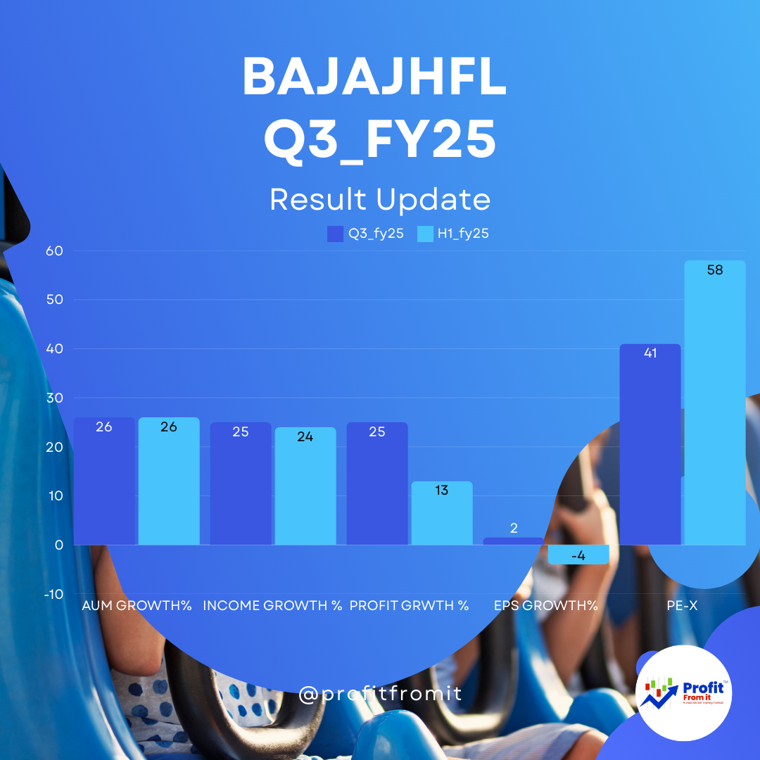 Bajaj Housing Finance's latest results for Q3 FY25;